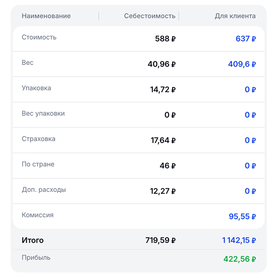 Получаете расчёт по товару